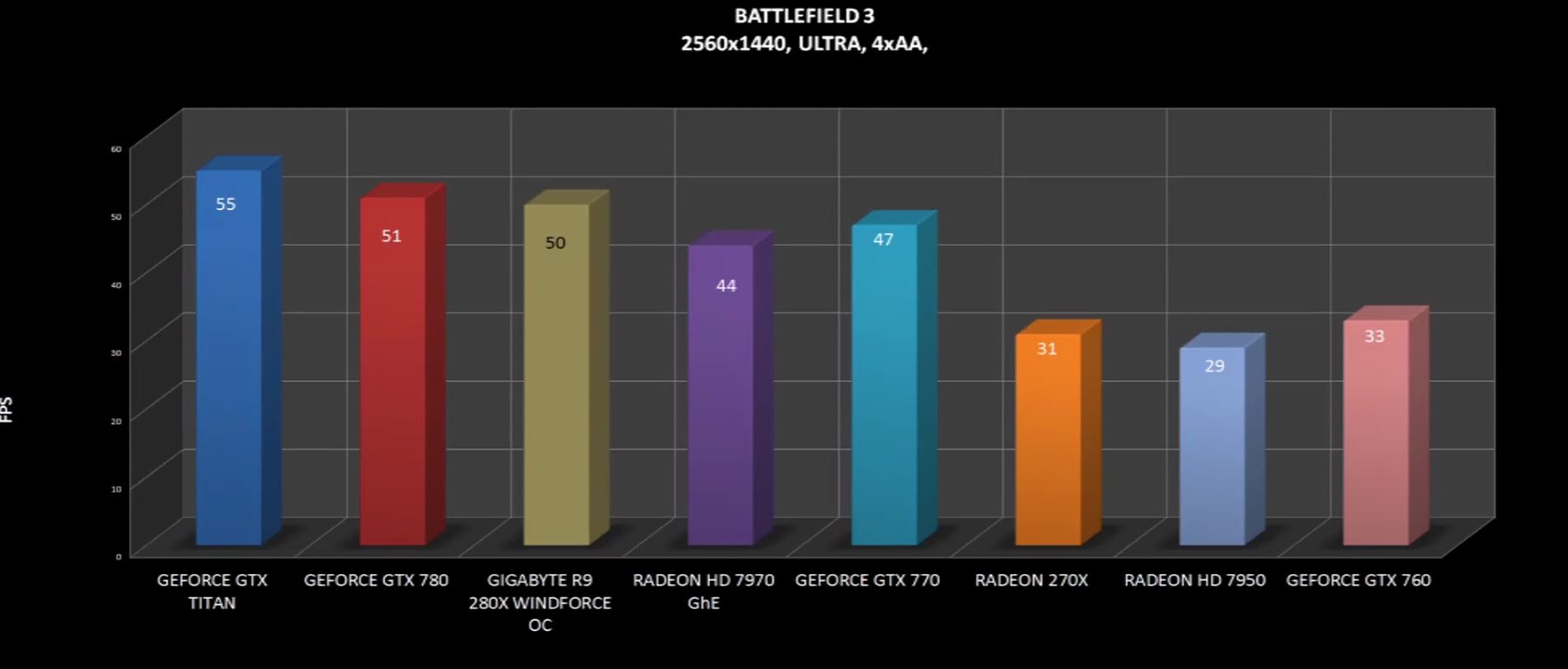 GIGABYTE R9 280X WINDFORCE OC BENCHMARKS / OFFICIAL GAME TESTS REVIEW /