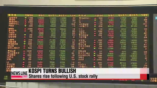 KOSPI turns bullish following U.S. stock rally, foreign investors' pick-up