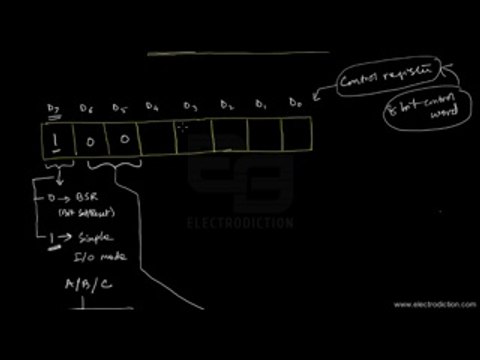 CONTROL WORD OF Intel 8255 | Lecture on PPI | free electronics videos