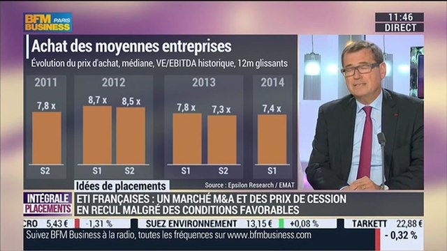 Quid de la valorisation des ETI françaises ?: Yves Nicolas – 27/10