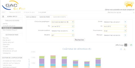 Matthieu Echalier, GAC Technology : « On collecte 3,5 millions de lignes de données par mois »