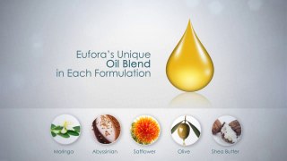 Get Beautiful Smooth Hair with Eufora's Smooth'n Hair Products - Salon M2 Charlotte, NC