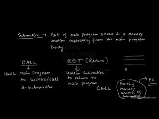 Program 8255 BSR MODE | Chip Hardware | electronics video tutorial packages