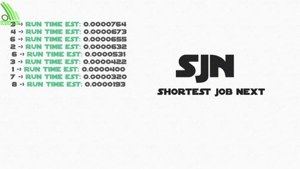 Process Manager part 2 -Operating Systems