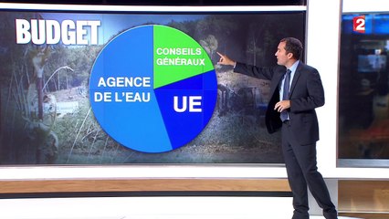 Barrage de Sivens : qui doit prendre la responsabilité de l'arrêt définitif ?