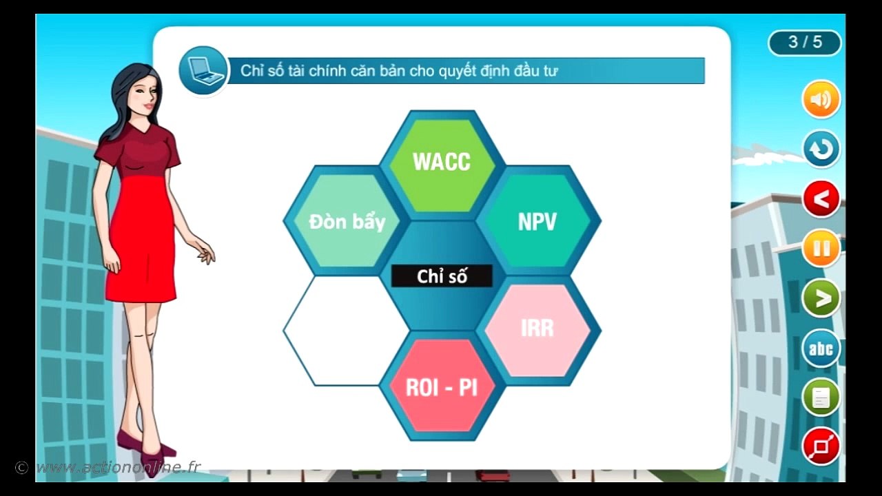 PVN1 : Tài chính cho nhà quản lý - MVN13 : Quyết định đầu tư hiệu quả