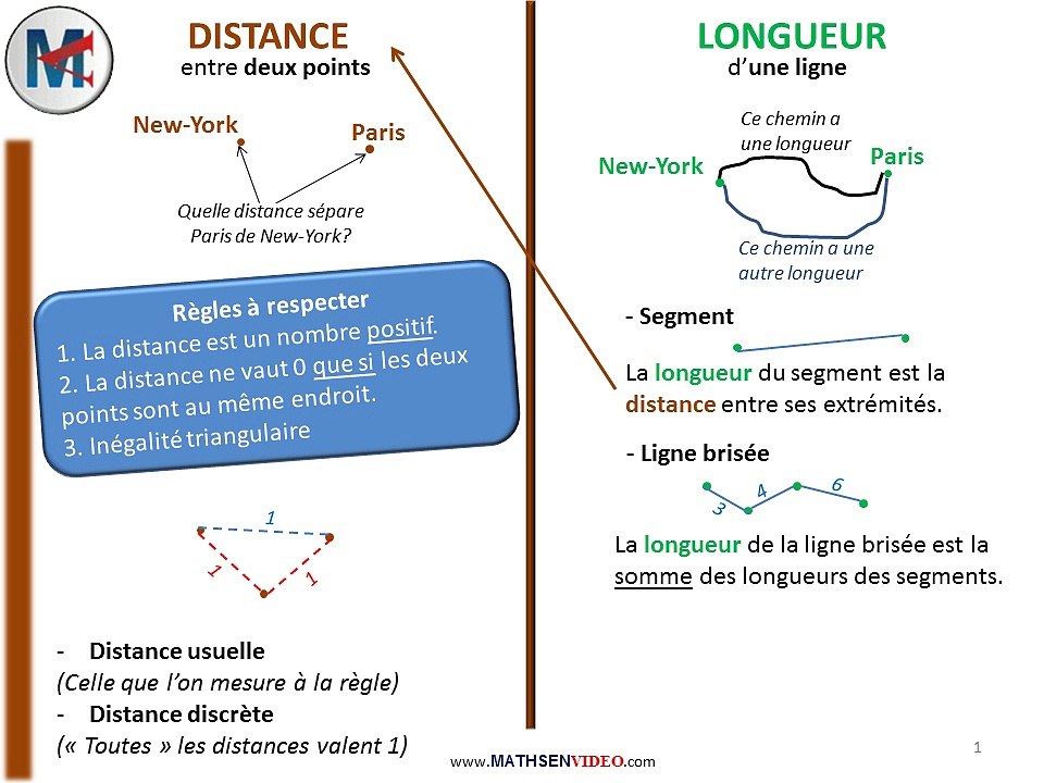 La différence entre Distance et Longueur