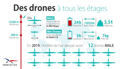 Des drones à tous les étages