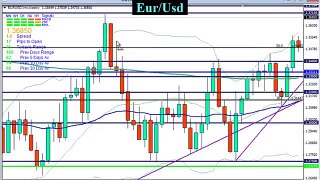 Forex Candlesticks and Analysis