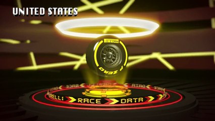 Pirelli Grand prix des Etats-Unis | 1001Pneus