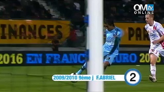 Le top buts à Nancy