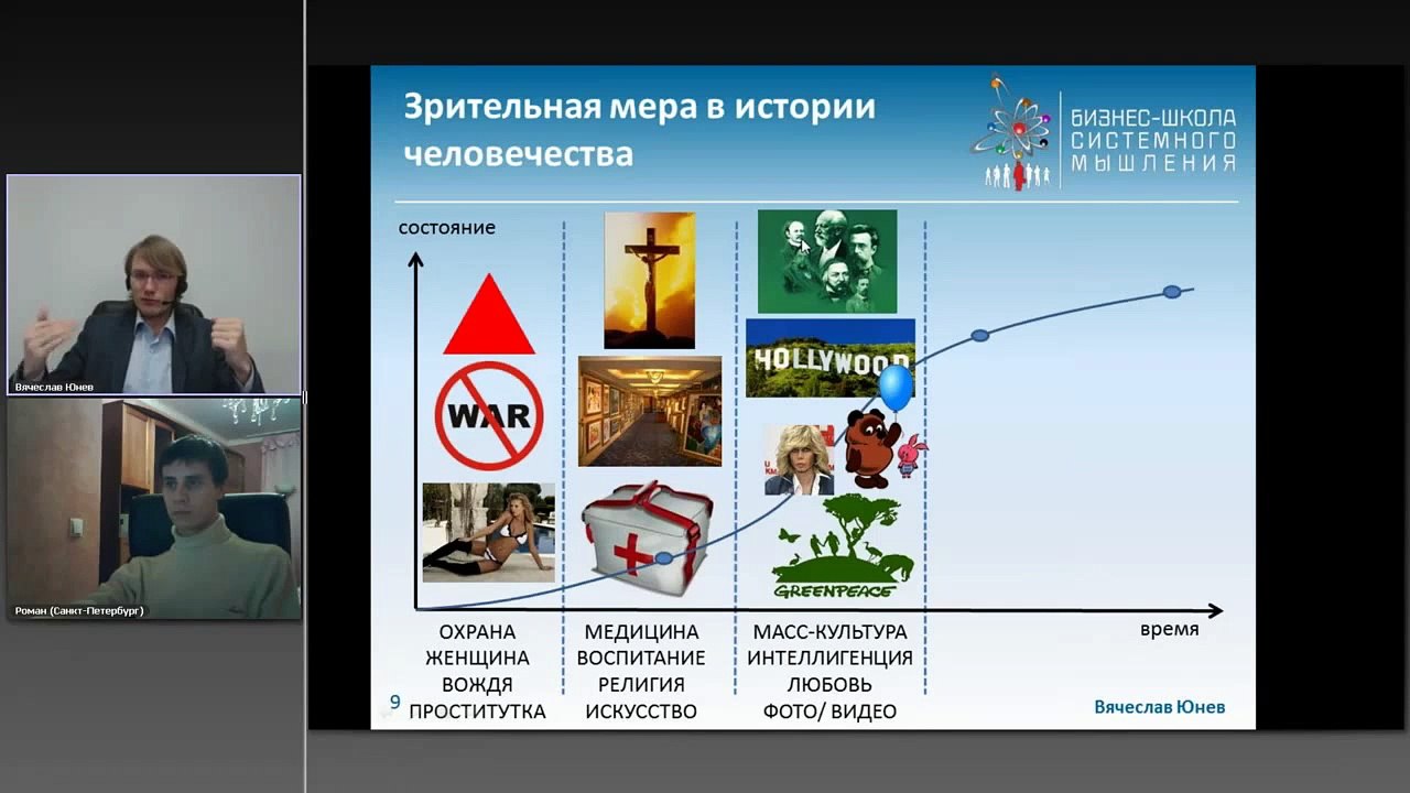 Вячеслав Юнев. Кожно - зрительная женщина. Зрительный вектор.