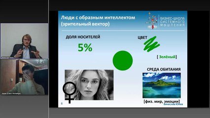 Вячеслав Юнев. Характеристики зрительного вектора.