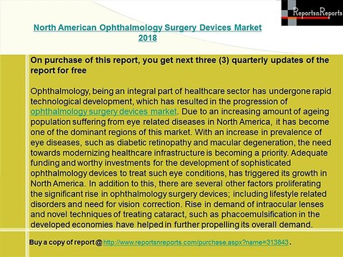 North American Ophthalmology Surgery Devices Market 2018