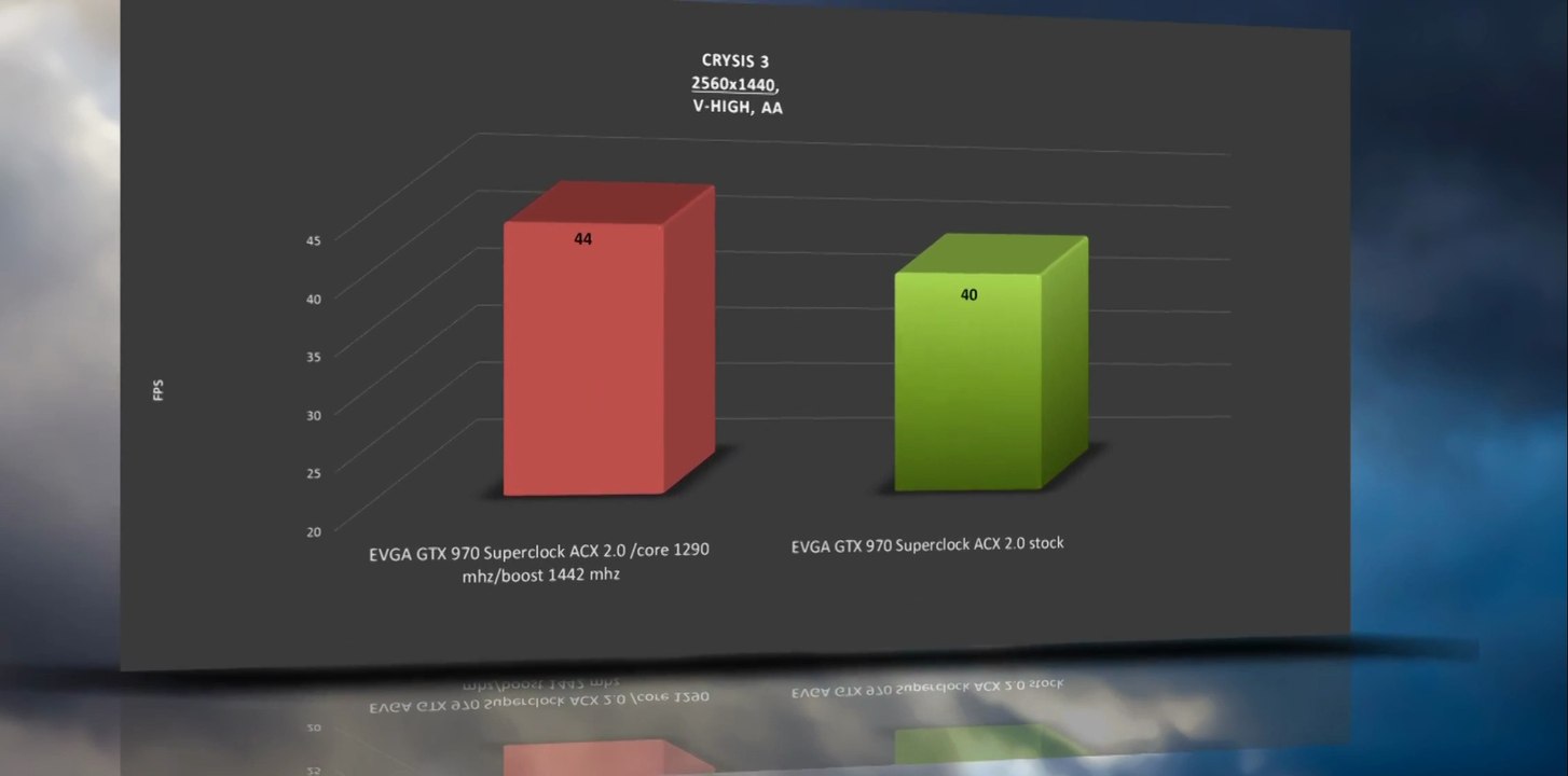 EVGA GTX 970 Superclock ACX 2.0 - [stock vs o/c] OVERCLOCK BENCHMARKS 1440p 1080p / TEMP NOISE