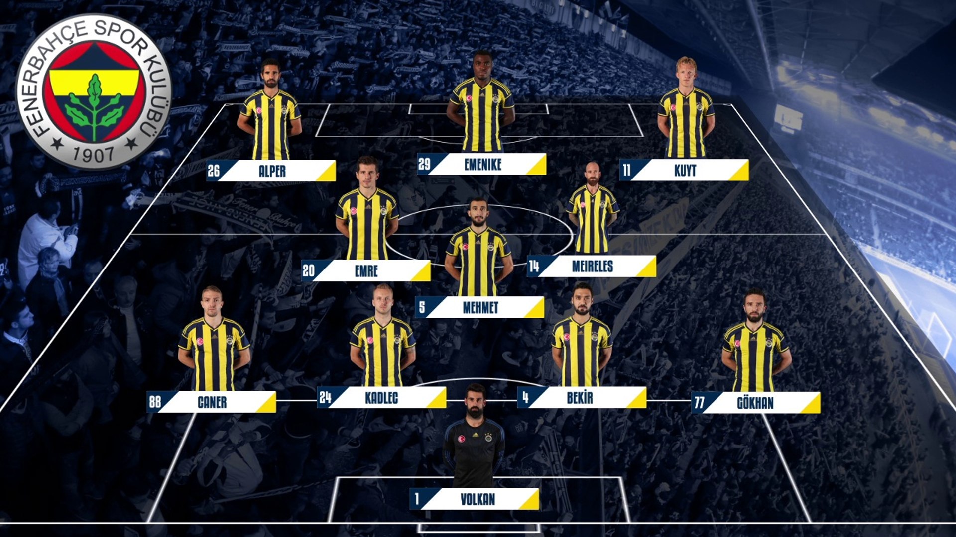 Fenerbahçemizin Beşiktaş Karşısında İlk 11'i - Dailymotion Video