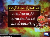Dunya News - Suicide Blast after 4 years in Lahore
