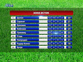 Stoprocentni učinak borskih rukometašica, 03. novembar 2014. (RTV Bor)