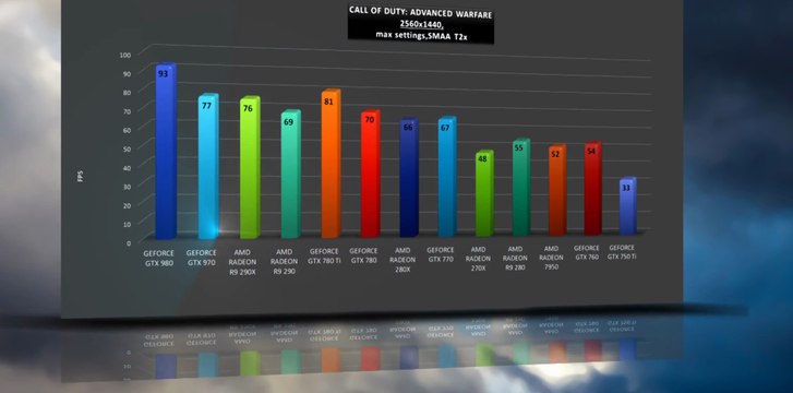 Call of Duty Advanced Warfare - BENCHMARKS / GAME TESTS / Windows 8.1 - 1080p,1440p,4k