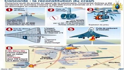 Mistérios por Revelar - Trabalho sobre o Concorde