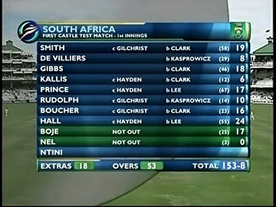 Shane Warne  Classic Leg spinners  ball by ball 2006 vs South Africa