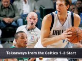 Robb: What We Know About the Celtics