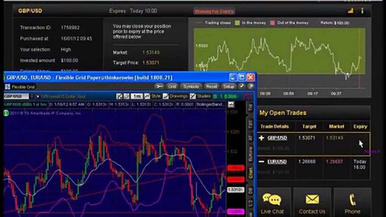Binary Options Trading Signals