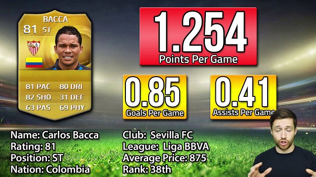 40-31 (ouro Jogadores) - Fifa 15 Ultimate Team (Comprar moedas fifa, moedas mais barato on-line)