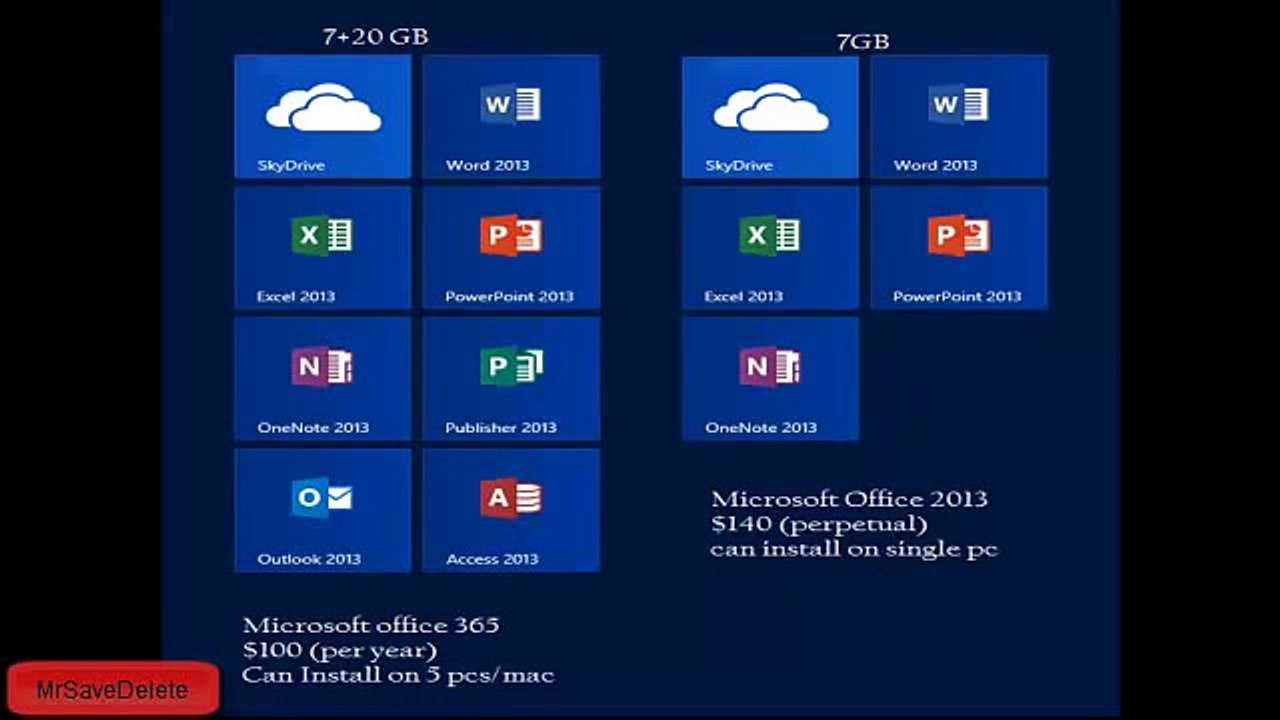 Microsoft office 2013 vs office 365. Which one is Better
