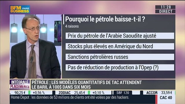 Cours du pétrole: Que prévoient les modèles quantitatifs de T.A.C ?: Thierry Apoteker - 07/11