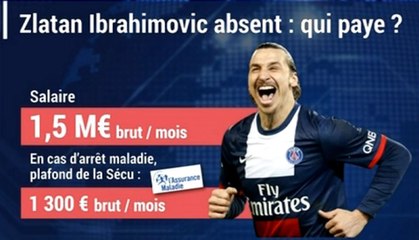 Zlatan Ibrahimovic : son absence coûte combien au PSG ?