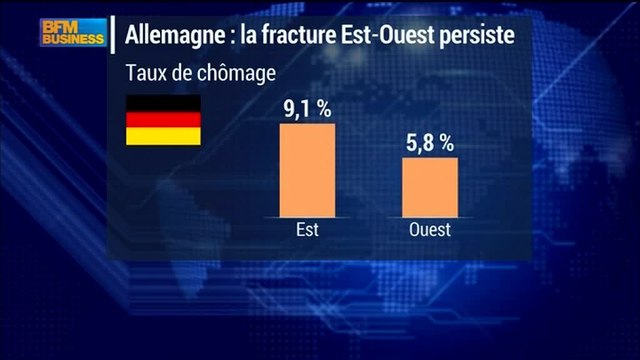 Allemagne : 25 ans après la chute du mur 30% d'écart demeurrent