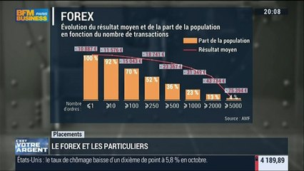 Forex: un danger pour les particuliers ?: Nathalie Lemaire, Maxime Chipoy, Arnaud Poutier, et Pierre-Antoine Dusoulier – 07/11