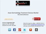 Asian Dermatology Treatment Devices Industry Growth and Future Trends