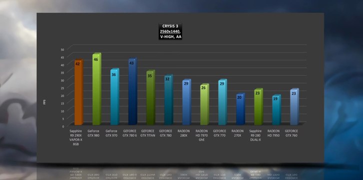 Sapphire R9 290X VAPOR-X 8GB TRI-X - VIDEO BENCHMARKS / GAME TESTS REVIEW /1080p,1440p