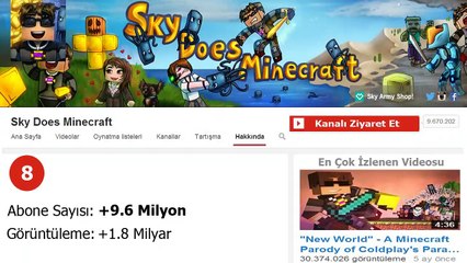 En Çok Abonesi Olan 10 YouTube Kanalı