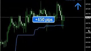 Forex X Code Software Indicator   Avoid Almost 100% Of False Signals