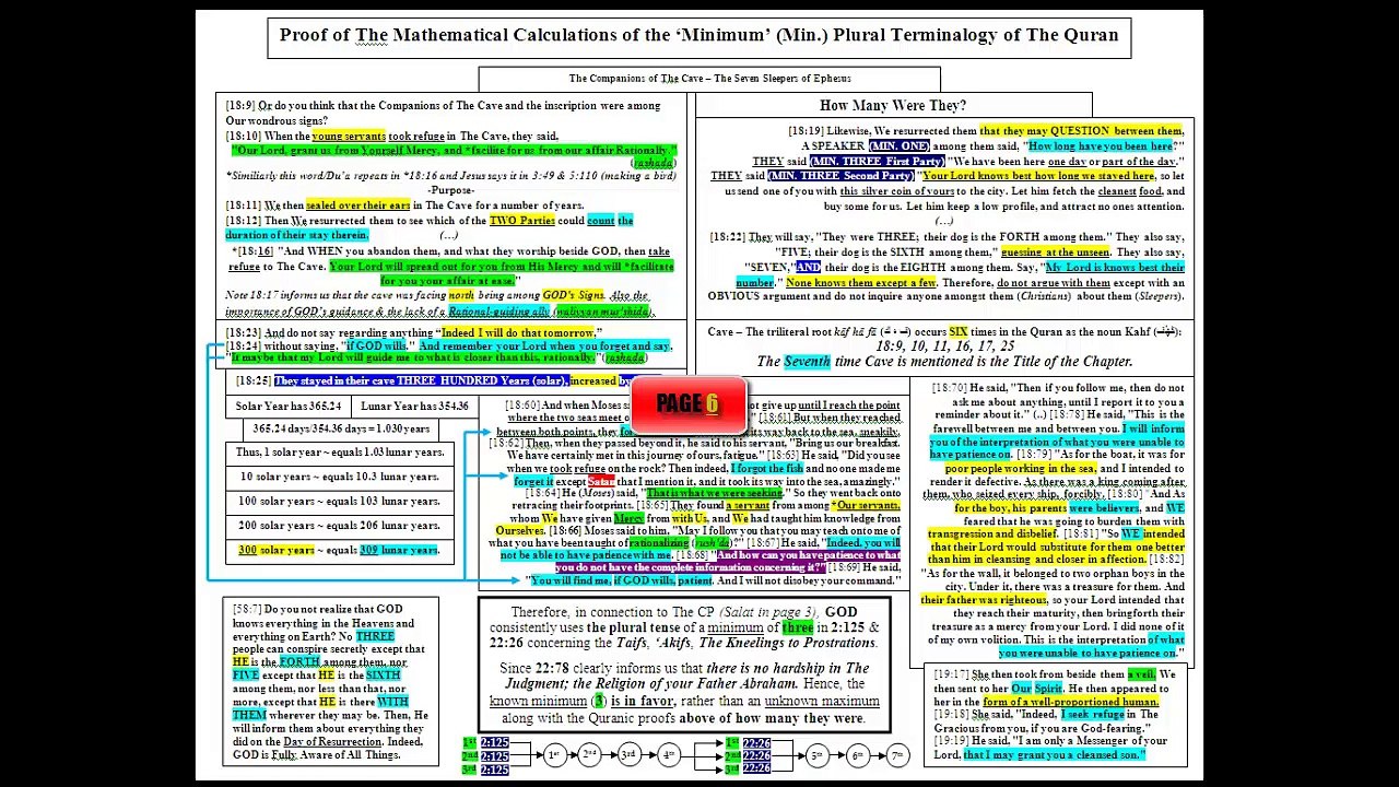 HD- The Quran Teaches to Rationalize /Rashada and Forgetting has Purpose (6/9)