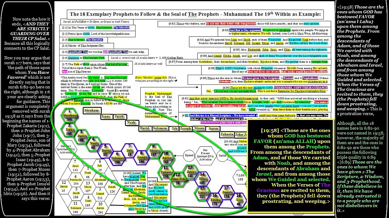 Unlock The Quran
