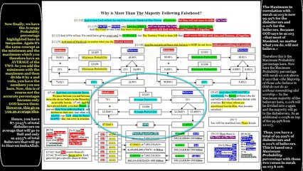 HD- Heaven or Hell? (12.50% VS 87.50% Average Percentage From Quran 9/9)