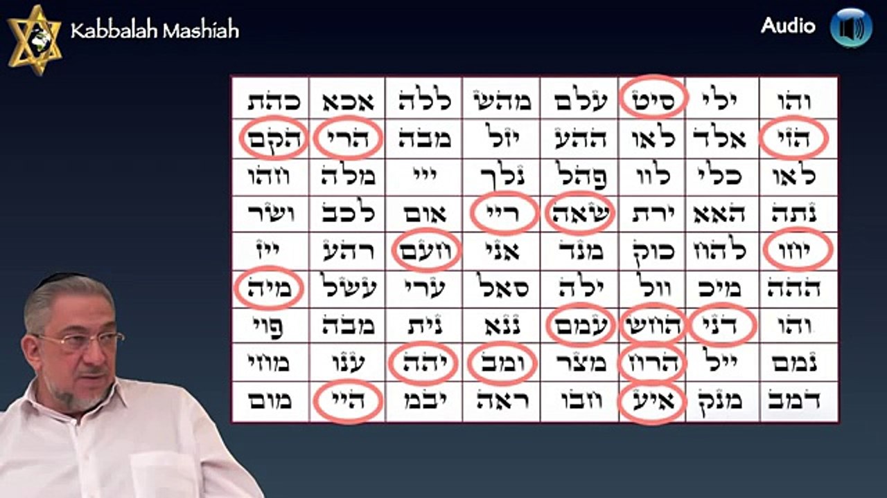Kabbalah 5/5 El Secreto de los 72 Nombres de Dios