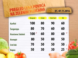 Cene povrća za period 01.-07.11.2014.