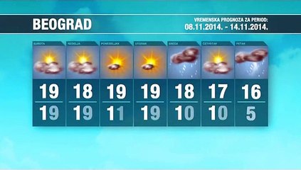 Vremenska prognoza za period 08.-14.11.2014.