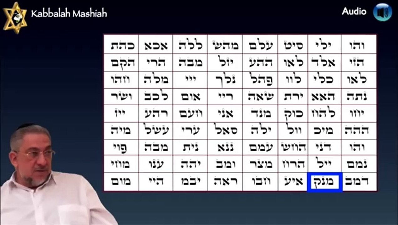 Kabbalah 1b/5 El Secreto de los 72 nombres de Dios.