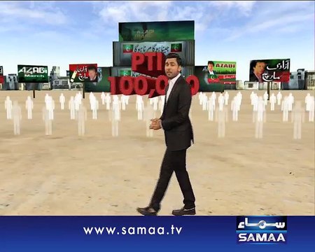 Claims made by the PTI and Local administration about the Participation of People in Rahim Yar Khan’s Jalsa