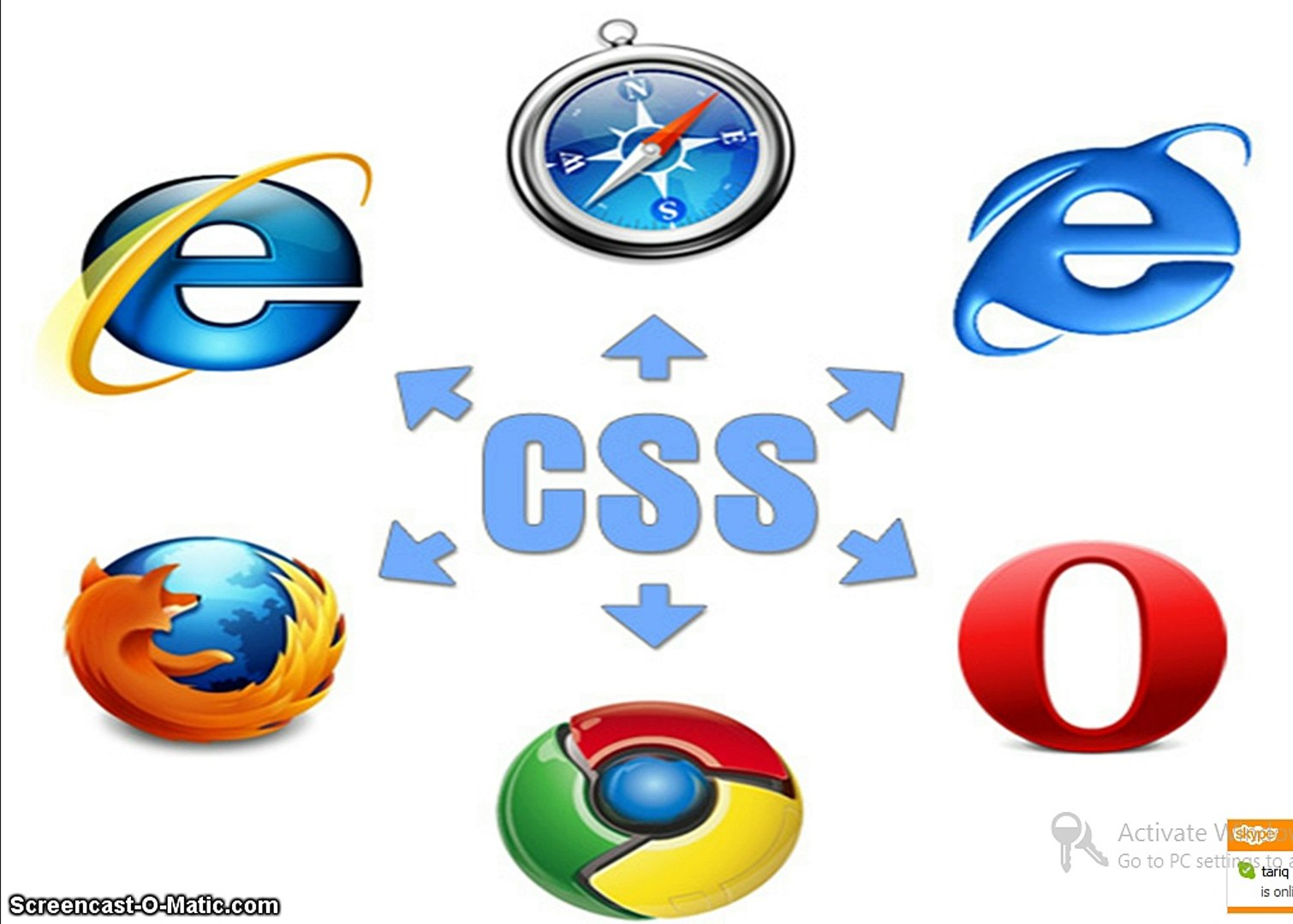 ⁣Web Development Laymen Series