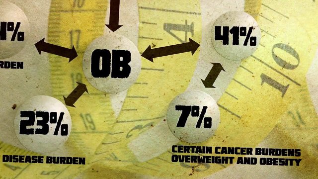 SHOCKING MUST SEE! Humans EATING Themselves to DEATH - #Obesity
