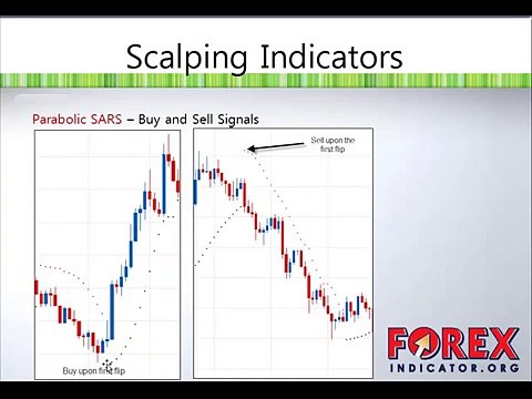 Best Forex Scalping Indicators