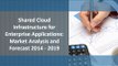 Reports and Intelligence: Shared Cloud Infrastructure Market - Size, Share, Global Trends, Company Profiles, Demand, Insights 2014 - 2019