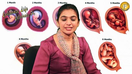 Signs & Symptoms of Pregnancy in Week-1